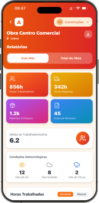 Horas certas, equipas alinhadas